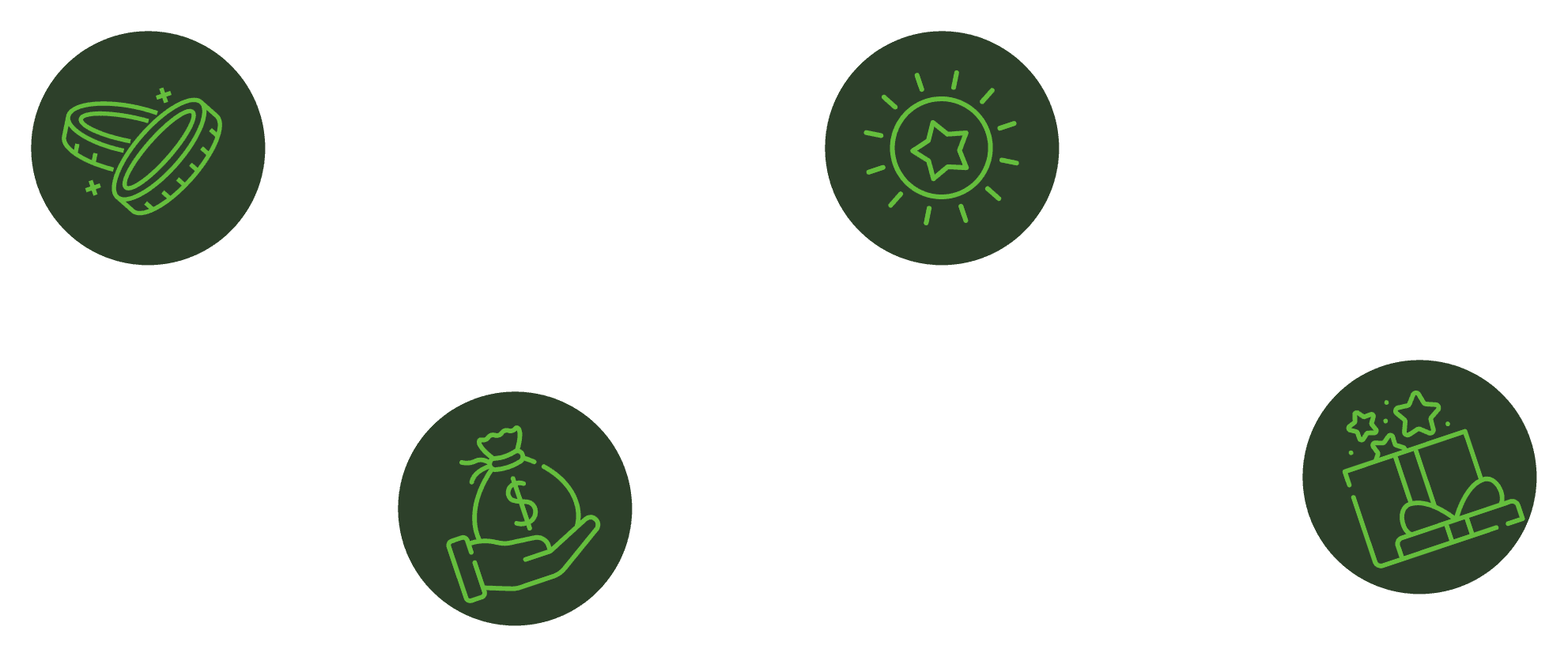 Team Access Benefits