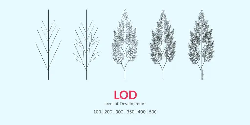 Mastering LOD in BIM: A Bold Dive into Precision and Progress — image 4