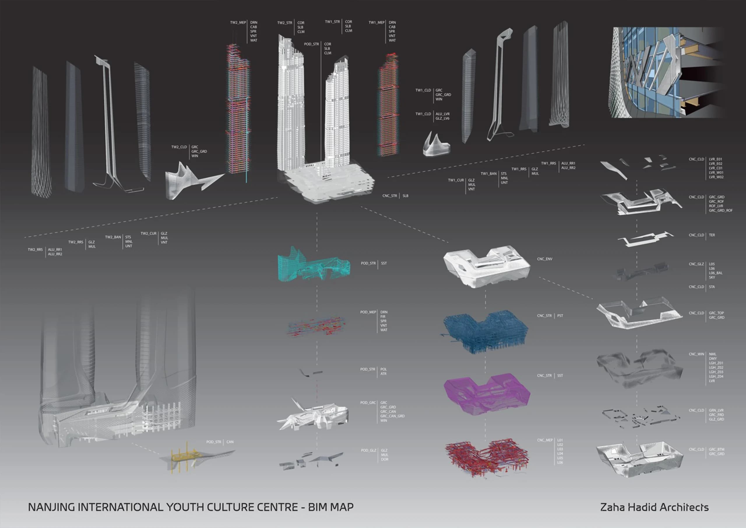 Mastering LOD in BIM: A Bold Dive into Precision and Progress — image 2