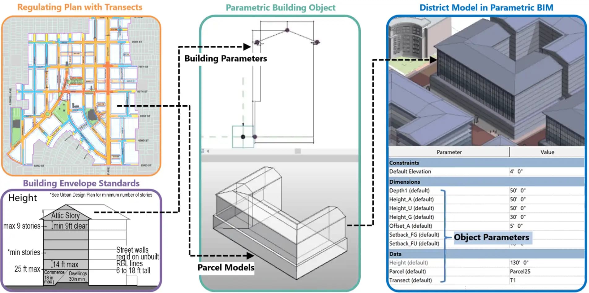 Parametric Object Modeling in BIM Applications — image 5