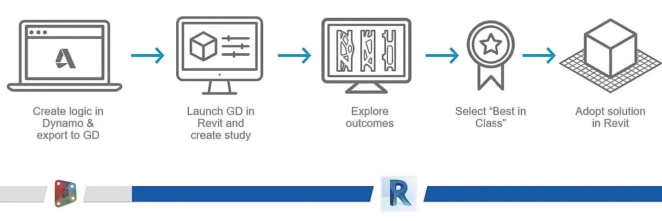 Top Dynamo Scripts Every Architect Should Know in Revit — image 1