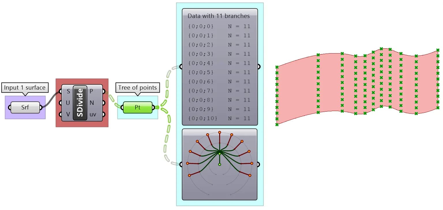 The Logic Behind Data Structures and Automation in Grasshopper3D — image 2