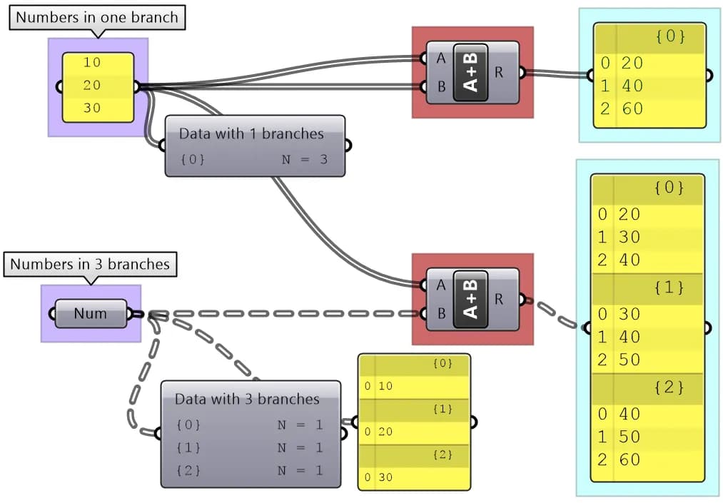 The Logic Behind Data Structures and Automation in Grasshopper3D — image 1