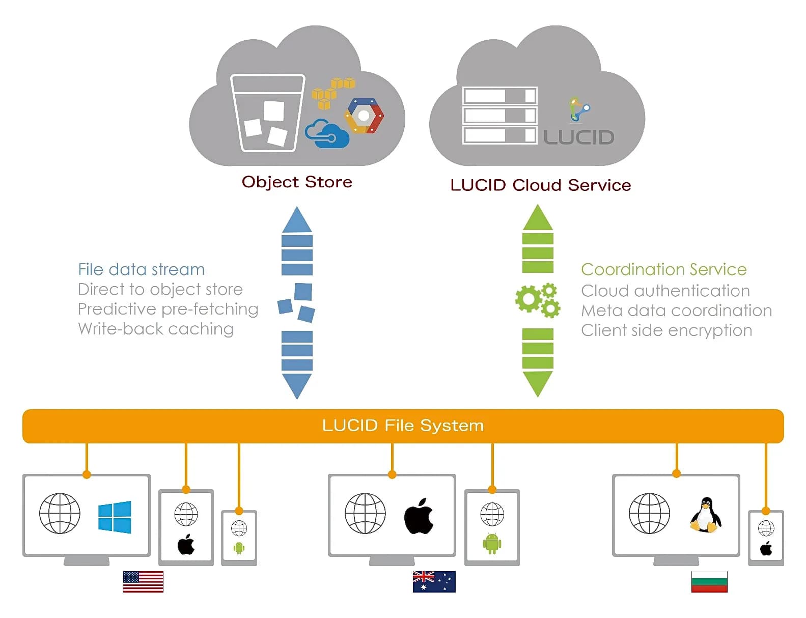 Cloud-Based Collaboration Tools in Architecture and Planning — image 5