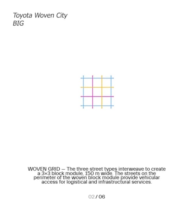 Multi-Scalar Urbanism:  Concept Buildups with AI