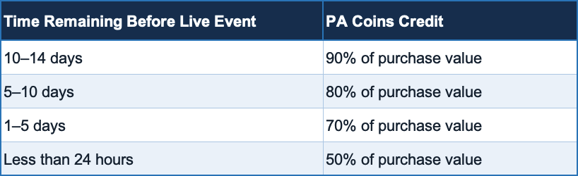 PAACADEMY - Refunds for Live Event - PA Coins