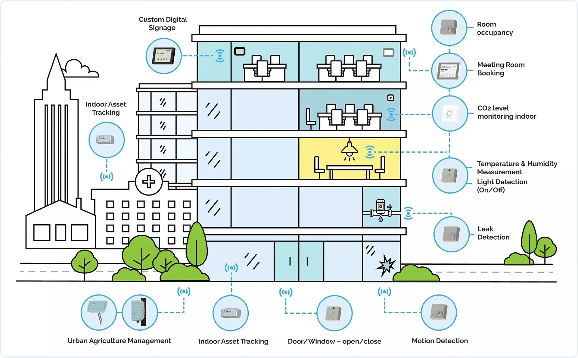 AI and IoT in Architecture: Mechanisms, Global Case Studies, And Benefits